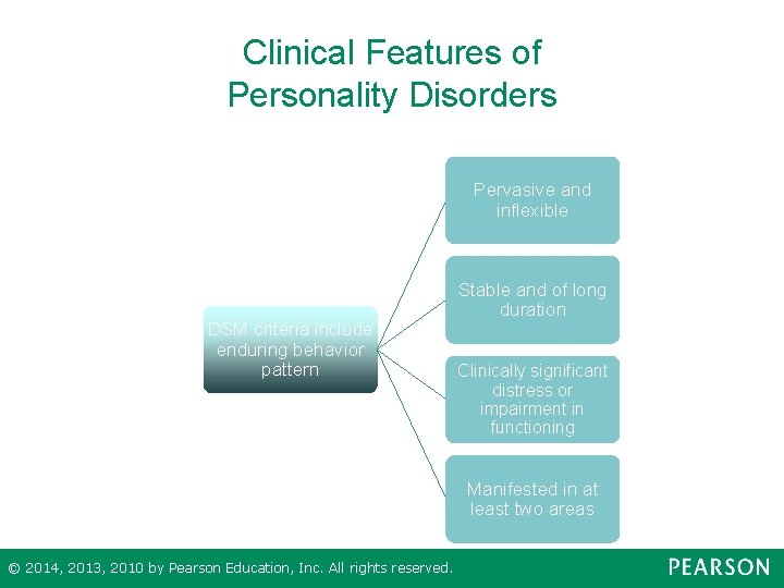 Clinical Features of Personality Disorders Pervasive and inflexible DSM criteria include enduring behavior pattern