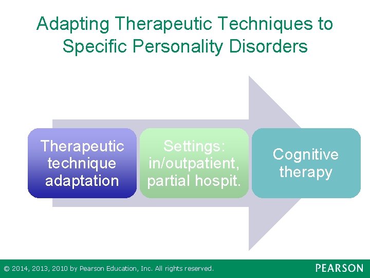 Adapting Therapeutic Techniques to Specific Personality Disorders Therapeutic technique adaptation Settings: in/outpatient, partial hospit.