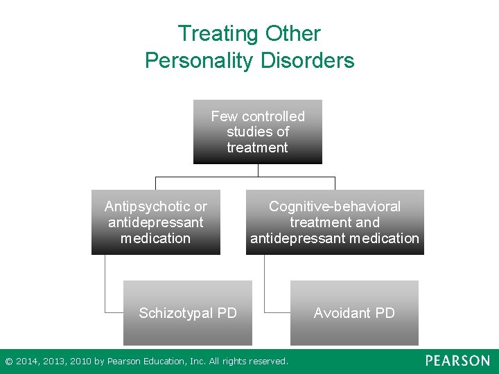 Treating Other Personality Disorders Few controlled studies of treatment Antipsychotic or antidepressant medication Cognitive-behavioral