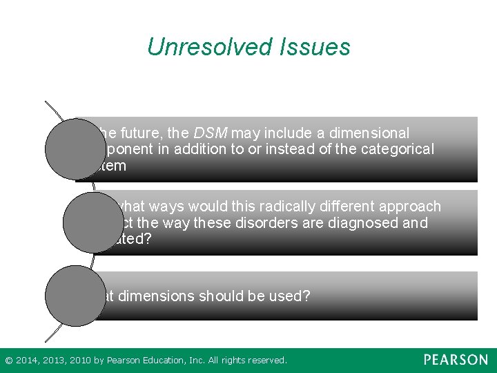 Unresolved Issues In the future, the DSM may include a dimensional component in addition