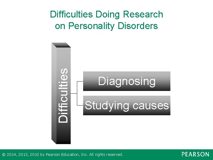 Difficulties Doing Research on Personality Disorders Diagnosing Studying causes © 2014, 2013, 2010 by
