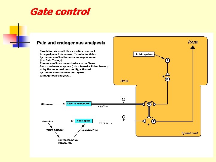 Gate control 