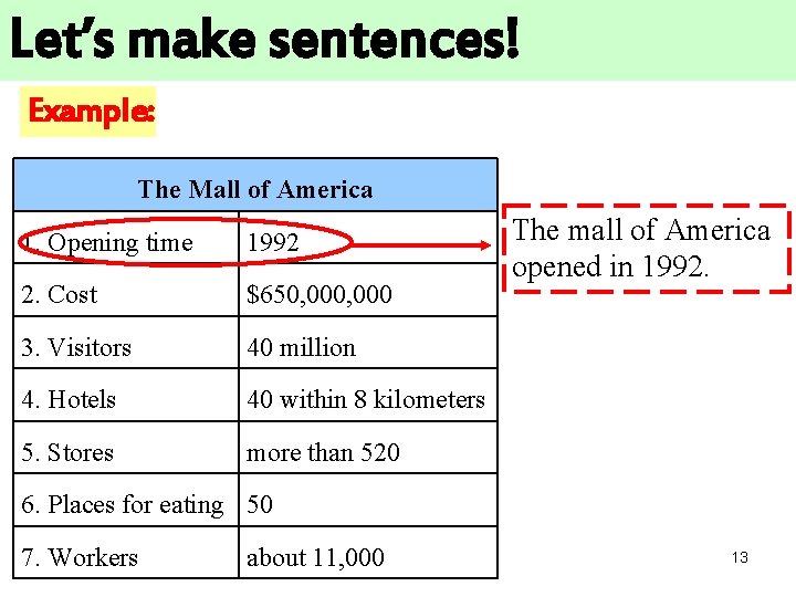 Let’s make sentences! Example: The Mall of America 1. Opening time 1992 2. Cost