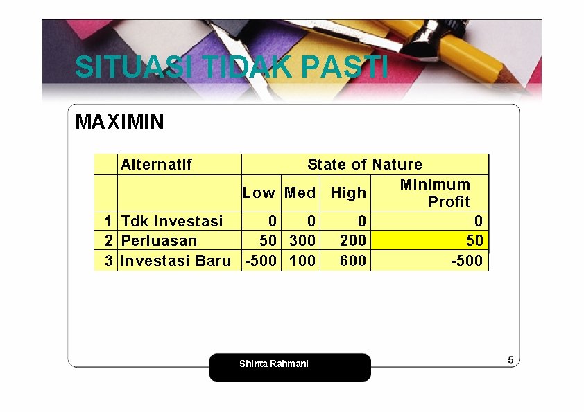 SITUASI TIDAK PASTI MAXIMIN Alternatif Low 1 Tdk Investasi 0 2 Perluasan 50 3