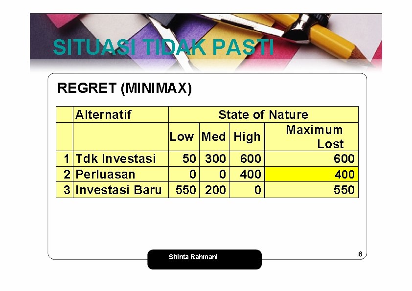 SITUASI TIDAK PASTI REGRET (MINIMAX) Alternatif Low 1 Tdk Investasi 2 Perluasan 3 Investasi