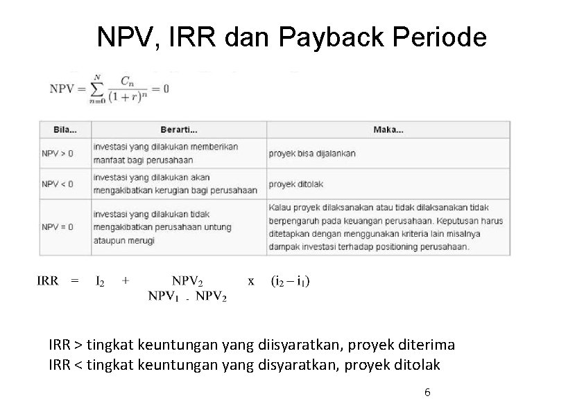 NPV, IRR dan Payback Periode IRR > tingkat keuntungan yang diisyaratkan, proyek diterima IRR