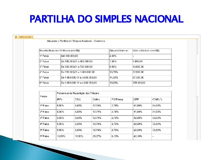 PARTILHA DO SIMPLES NACIONAL 