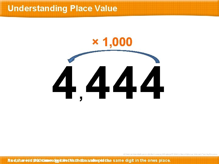 Understanding Place Value × 1, 000 4 444 , And, Its value hereisis 1,