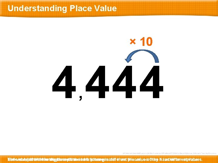 Understanding Place Value × 10 4 444 , Let’s Herevalue The is compare 4,