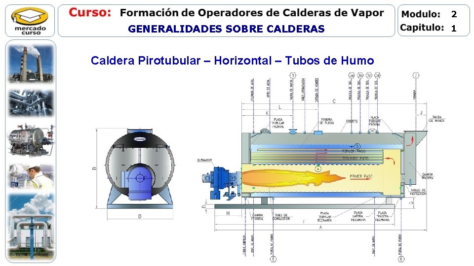 2 GENERALIDADES SOBRE CALDERAS Caldera Pirotubular – Horizontal – Tubos de Humo 1 