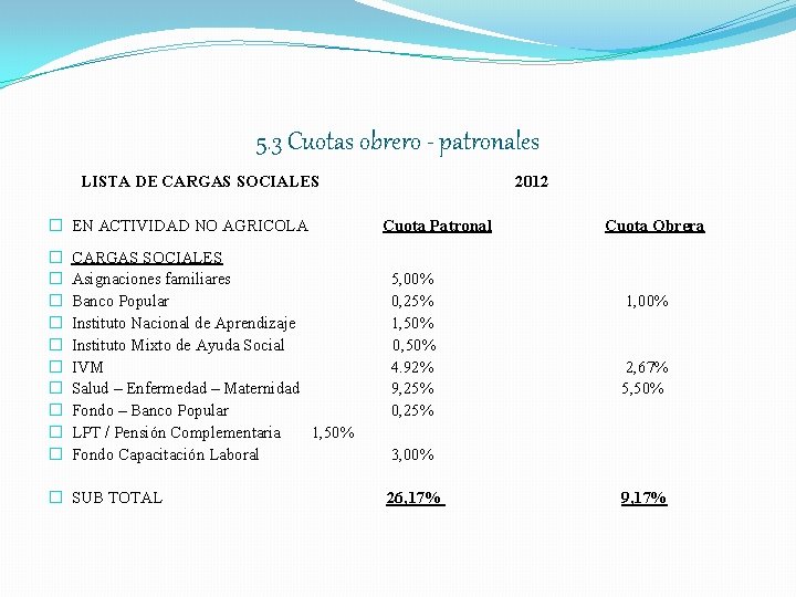 5. 3 Cuotas obrero - patronales LISTA DE CARGAS SOCIALES � EN ACTIVIDAD NO