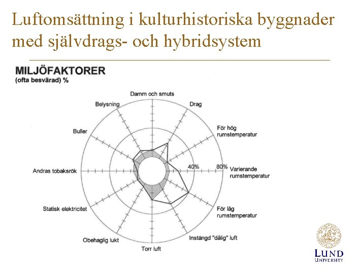 Luftomsättning i kulturhistoriska byggnader med självdrags- och hybridsystem 