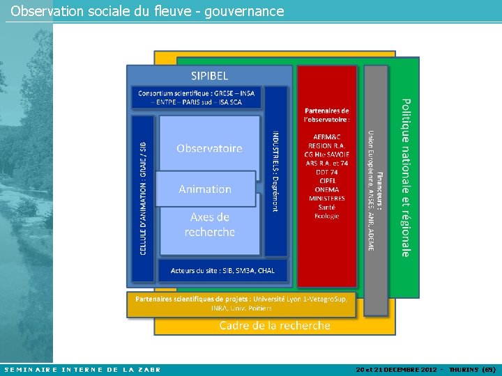 Observation sociale du fleuve - gouvernance SEMINAIRE INTERNE DE LA ZABR 20 et 21