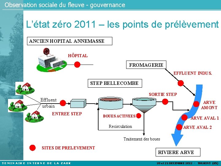 Observation sociale du fleuve - gouvernance L’état zéro 2011 – les points de prélèvement