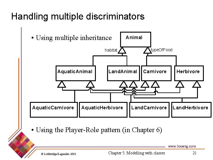 Handling multiple discriminators • Using multiple inheritance Animal type. Of. Food habitat Aquatic. Animal