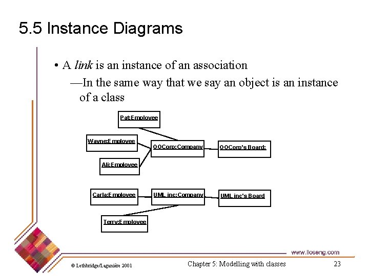 5. 5 Instance Diagrams • A link is an instance of an association —In