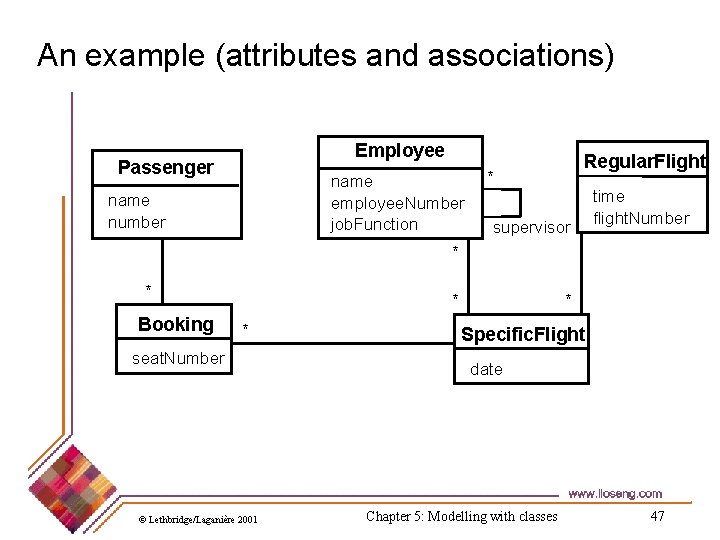 An example (attributes and associations) Employee Passenger name employee. Number job. Function name number