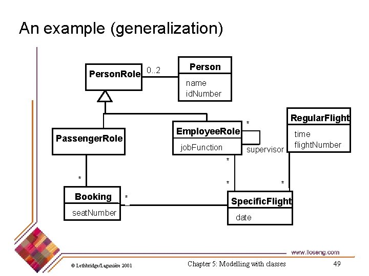 An example (generalization) Person. Role 0. . 2 Person name id. Number Employee. Role