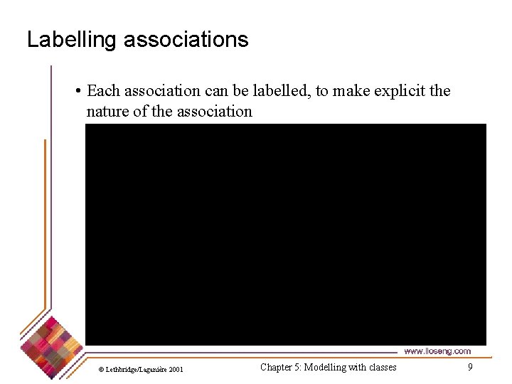 Labelling associations • Each association can be labelled, to make explicit the nature of