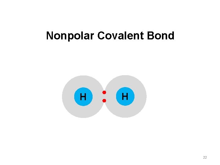 Nonpolar Covalent Bond H H 22 