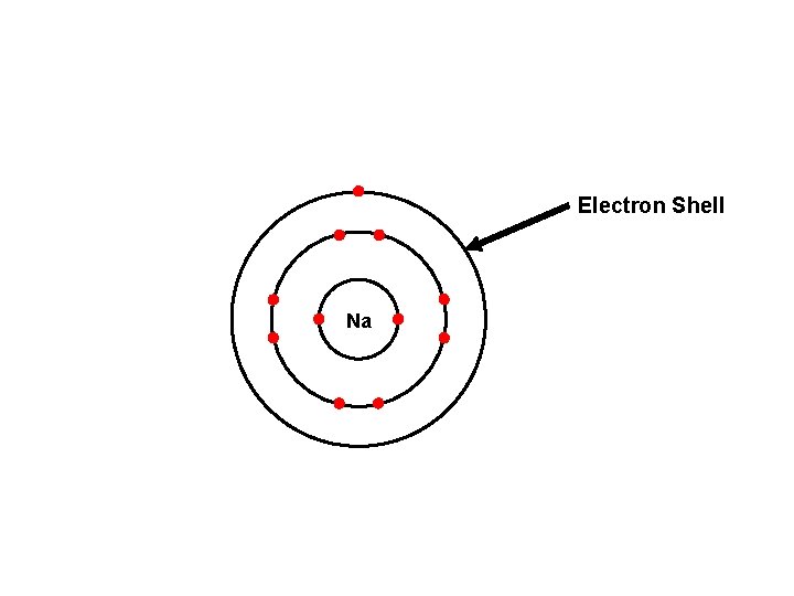 Electron Shell Na 