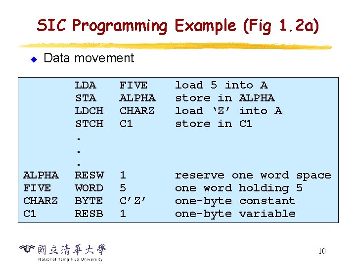 SIC Programming Example (Fig 1. 2 a) u Data movement ALPHA FIVE CHARZ C