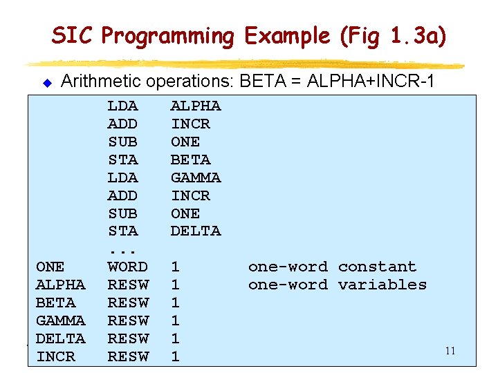 SIC Programming Example (Fig 1. 3 a) u Arithmetic operations: BETA = ALPHA+INCR-1 ONE