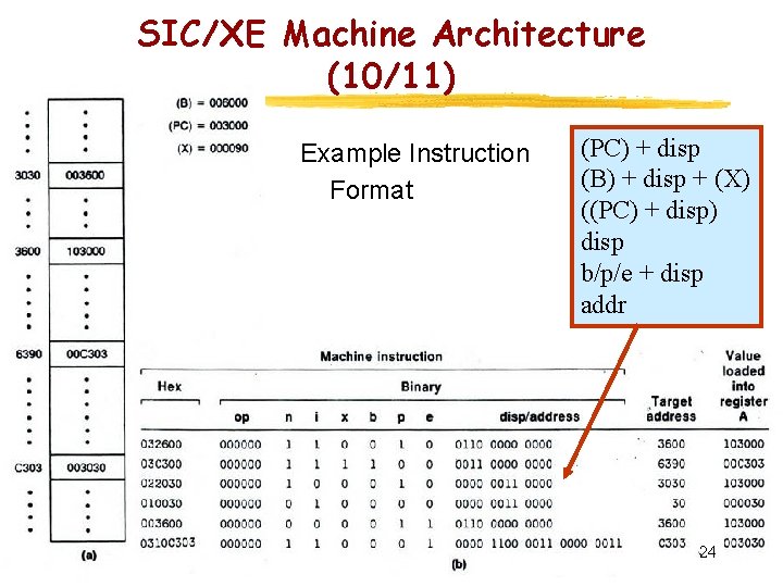 SIC/XE Machine Architecture (10/11) Example Instruction Format (PC) + disp (B) + disp +