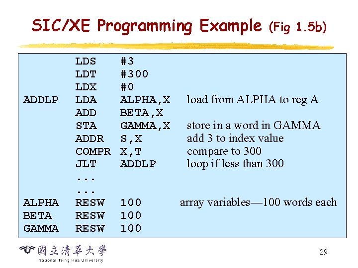 SIC/XE Programming Example ADDLP ALPHA BETA GAMMA LDS LDT LDX LDA ADD STA ADDR