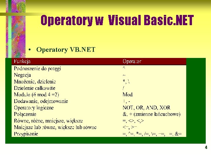 Operatory w Visual Basic. NET • Operatory VB. NET 4 