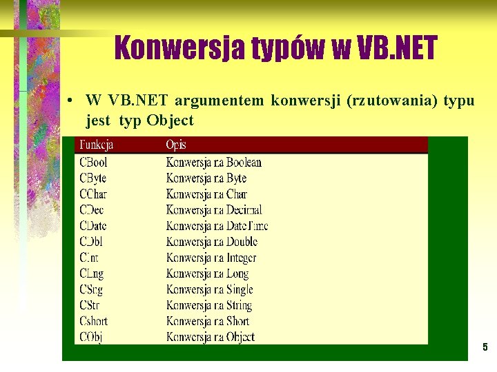 Konwersja typów w VB. NET • W VB. NET argumentem konwersji (rzutowania) typu jest