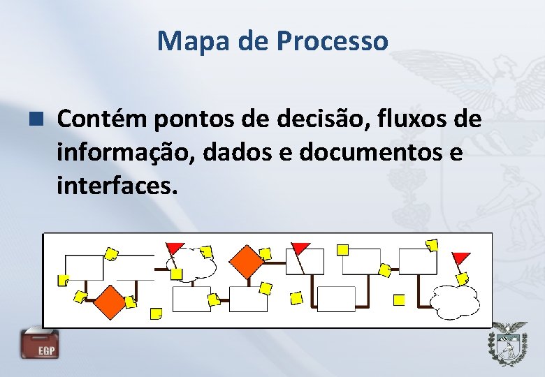 Mapa de Processo n Contém pontos de decisão, fluxos de informação, dados e documentos