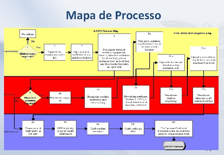 Mapa de Processo 