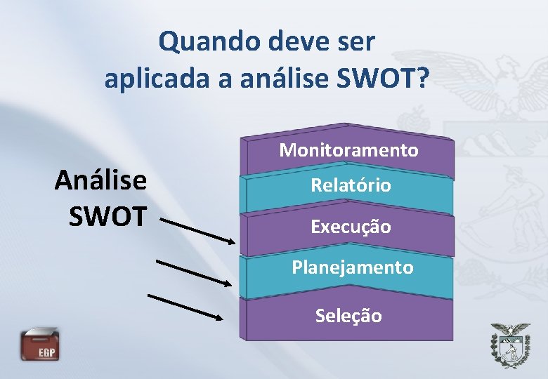 Quando deve ser aplicada a análise SWOT? Análise SWOT Monitoramento Relatório Execução Planejamento Seleção