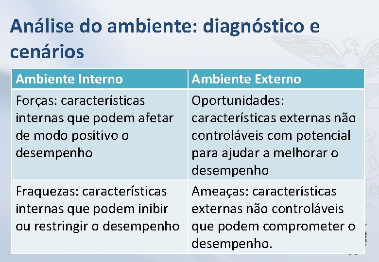 Análise do ambiente: diagnóstico e cenários Ambiente Interno Forças: características internas que podem afetar