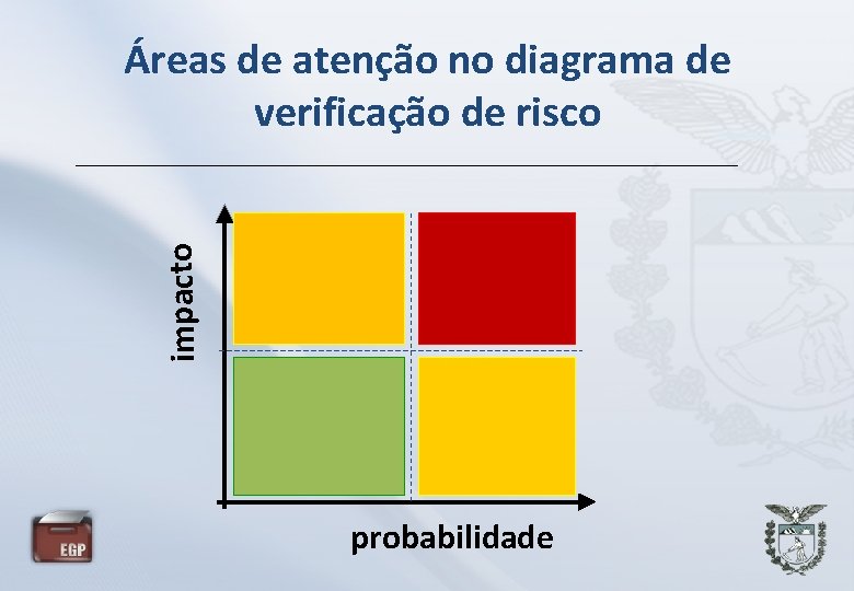 impacto Áreas de atenção no diagrama de verificação de risco probabilidade 