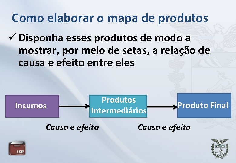 Como elaborar o mapa de produtos Disponha esses produtos de modo a mostrar, por