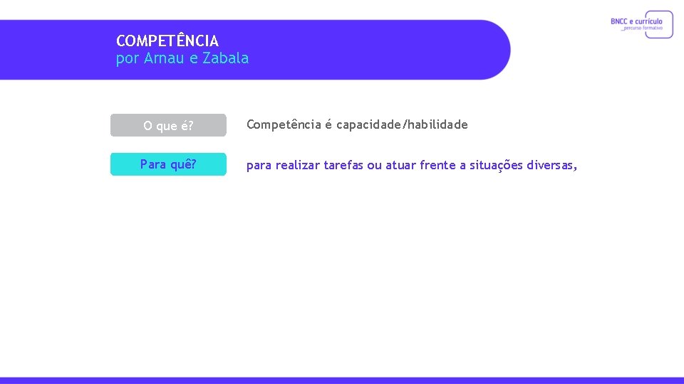 COMPETÊNCIA por Arnau e Zabala O que é? Competência é capacidade/habilidade Para quê? para