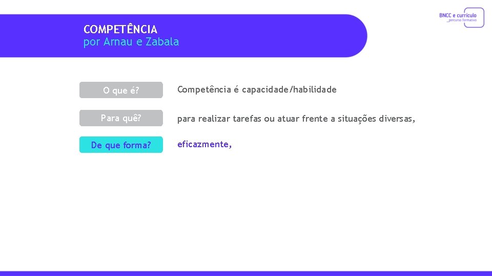 COMPETÊNCIA por Arnau e Zabala O que é? Competência é capacidade/habilidade Para quê? para