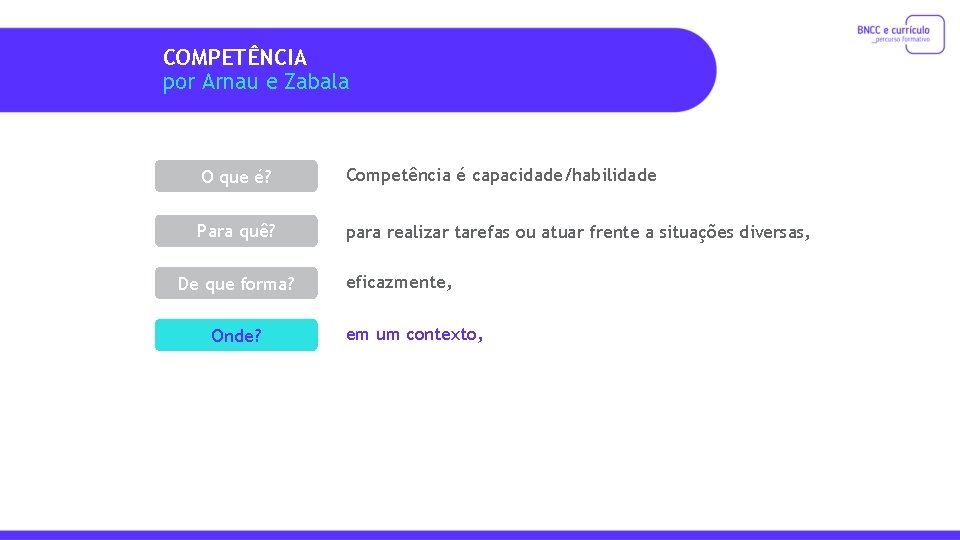 COMPETÊNCIA por Arnau e Zabala O que é? Competência é capacidade/habilidade Para quê? para