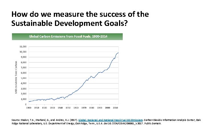 How do we measure the success of the Sustainable Development Goals? Source: Boden, T.