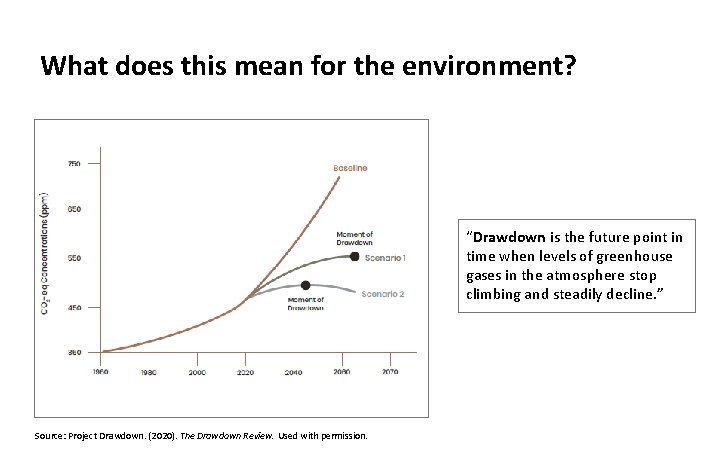 What does this mean for the environment? “Drawdown is the future point in time