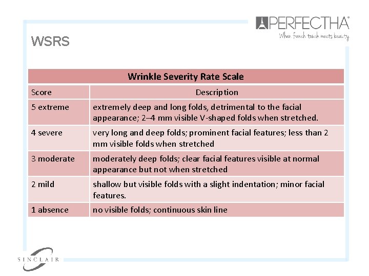WSRS Wrinkle Severity Rate Scale Score Description 5 extremely deep and long folds, detrimental