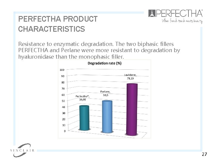 PERFECTHA PRODUCT CHARACTERISTICS Resistance to enzymatic degradation. The two biphasic fillers PERFECTHA and Perlane