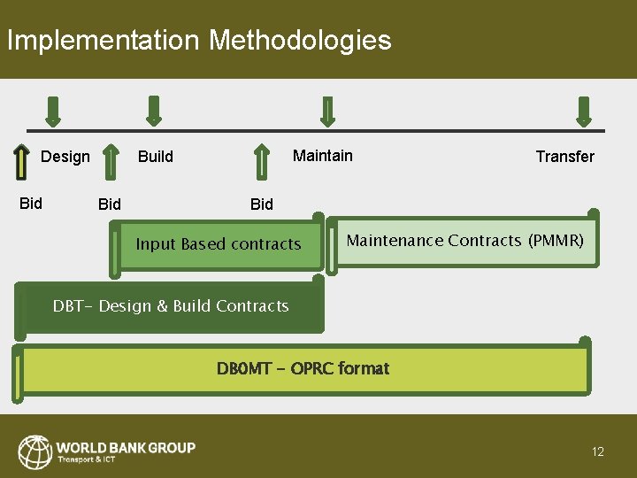 Implementation Methodologies Design Bid Maintain Build Bid Transfer Bid Input Based contracts Maintenance Contracts