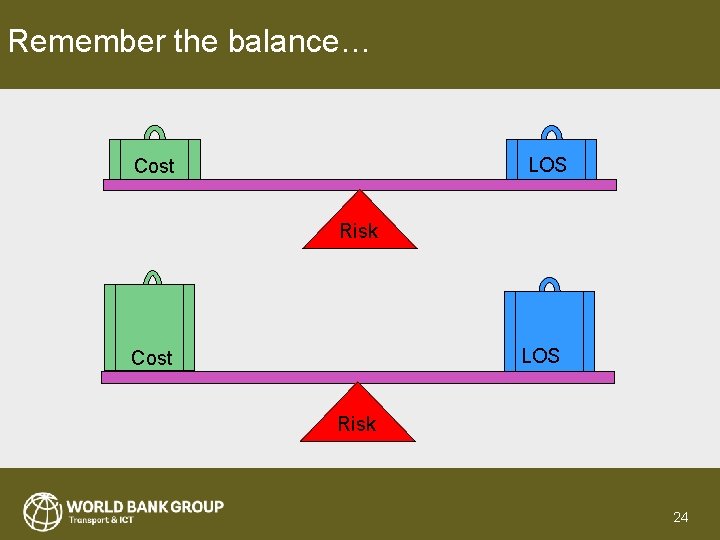 Remember the balance… LOS Cost Risk 24 