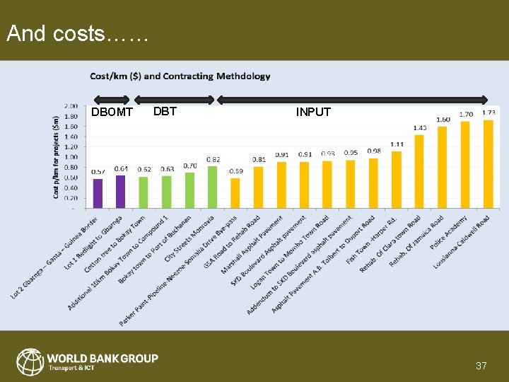 And costs…… DBOMT DBT INPUT 37 