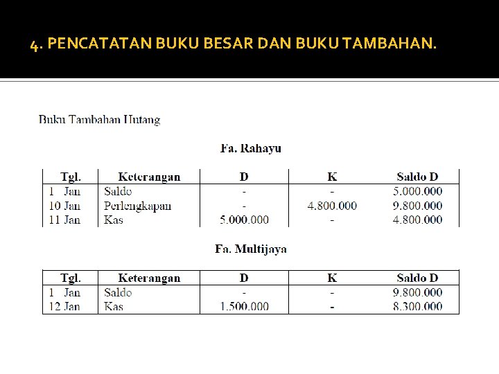4. PENCATATAN BUKU BESAR DAN BUKU TAMBAHAN. 