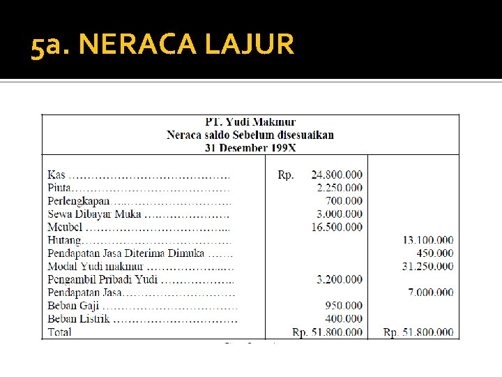 5 a. NERACA LAJUR 