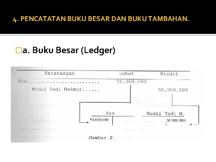 4. PENCATATAN BUKU BESAR DAN BUKU TAMBAHAN. �a. Buku Besar (Ledger) 